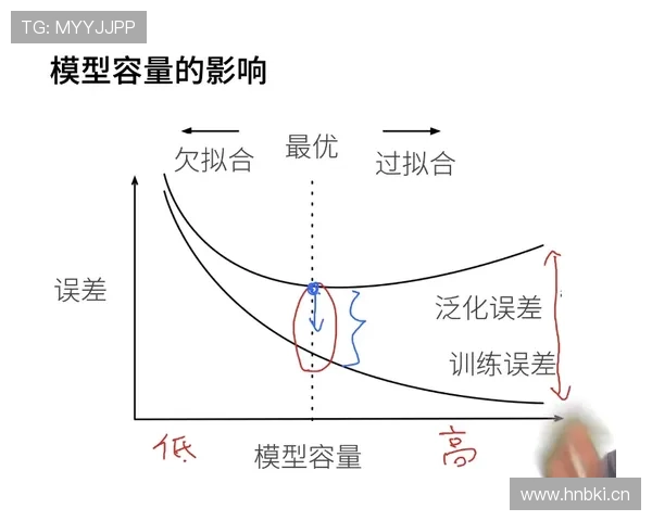 巴尔科拉进攻选择与技术细腻度的关联机制解析